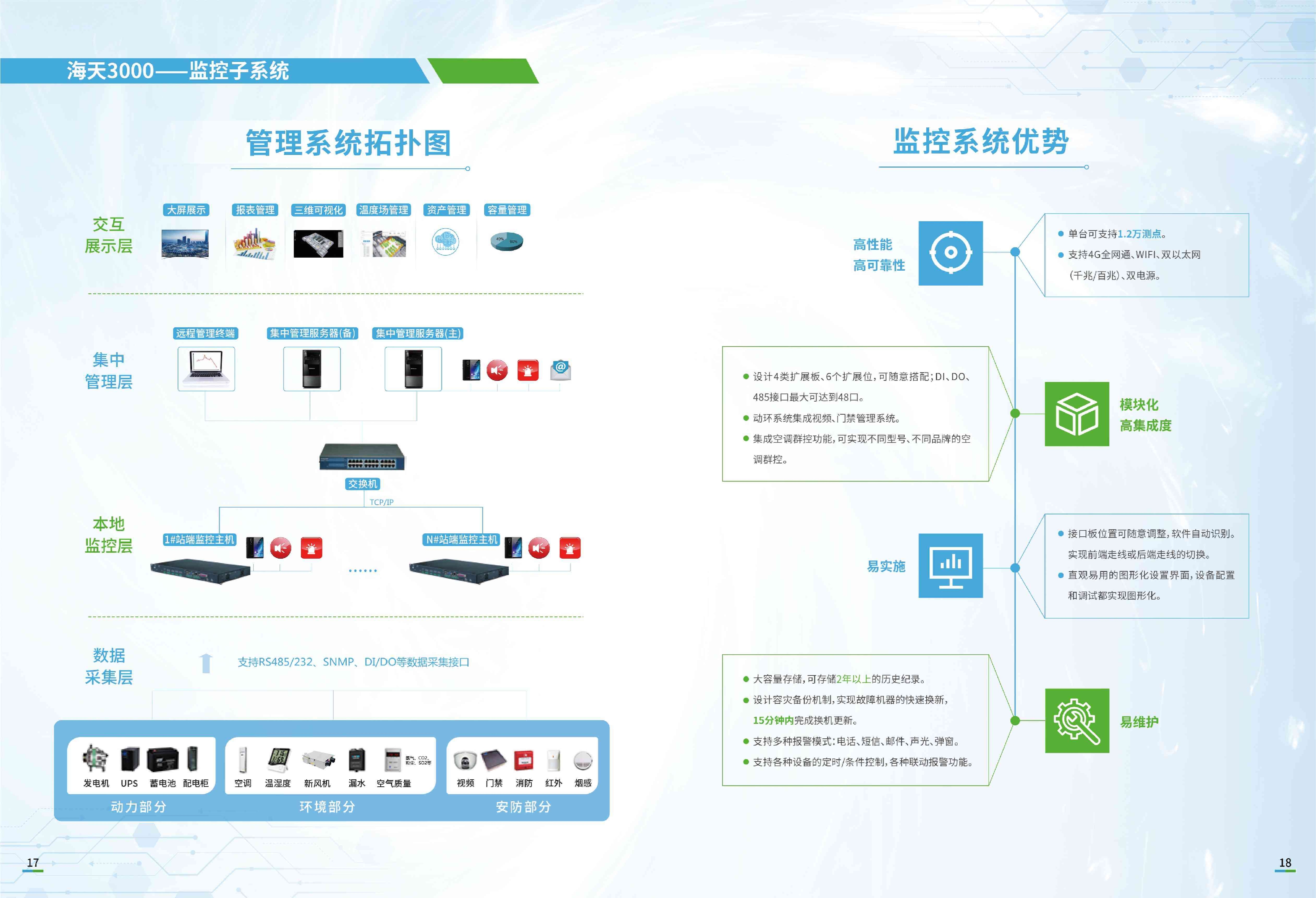 海天3000——监控子系统