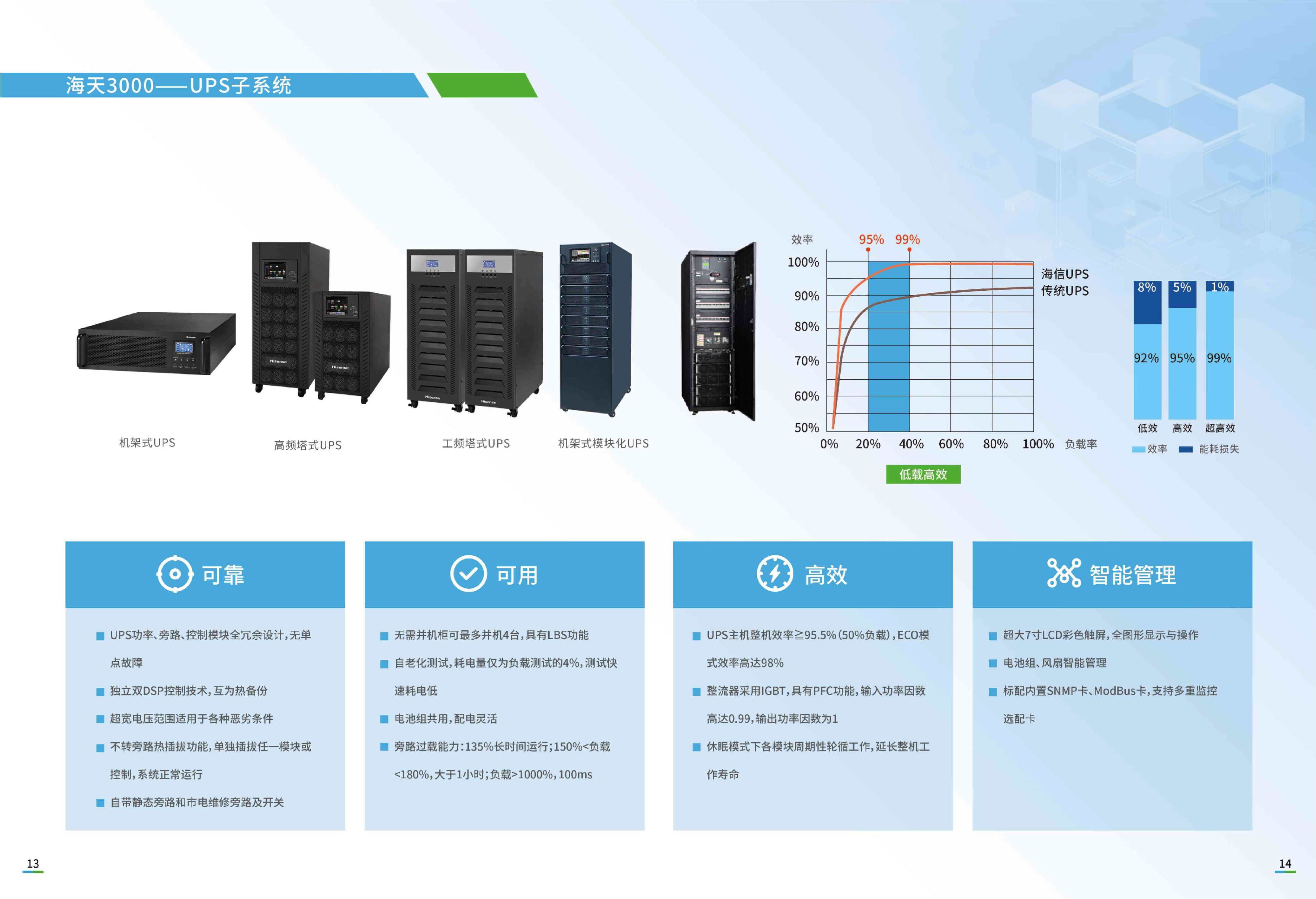 海天3000——UPS子系统