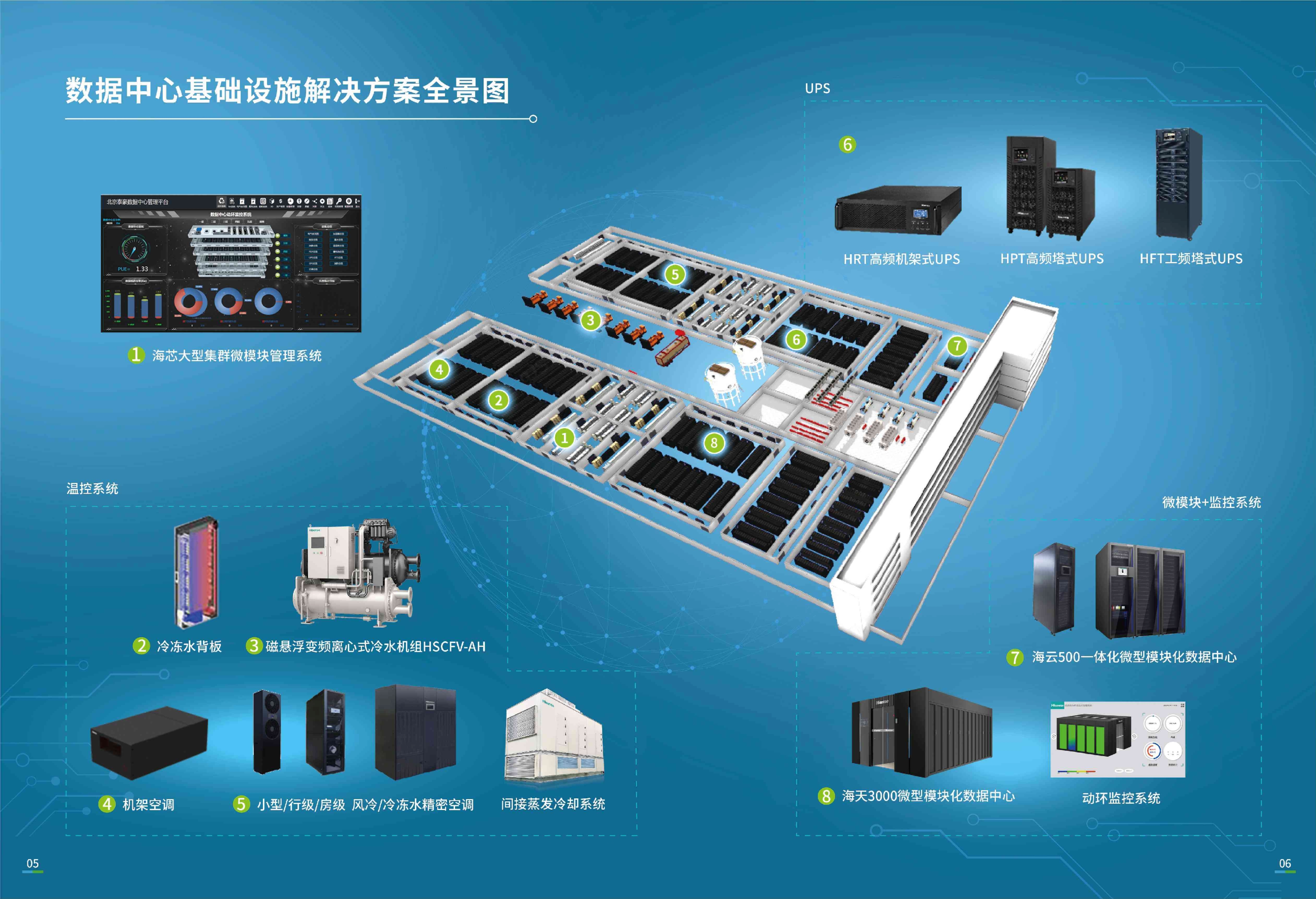 数据中心基础设施解决方案全景图